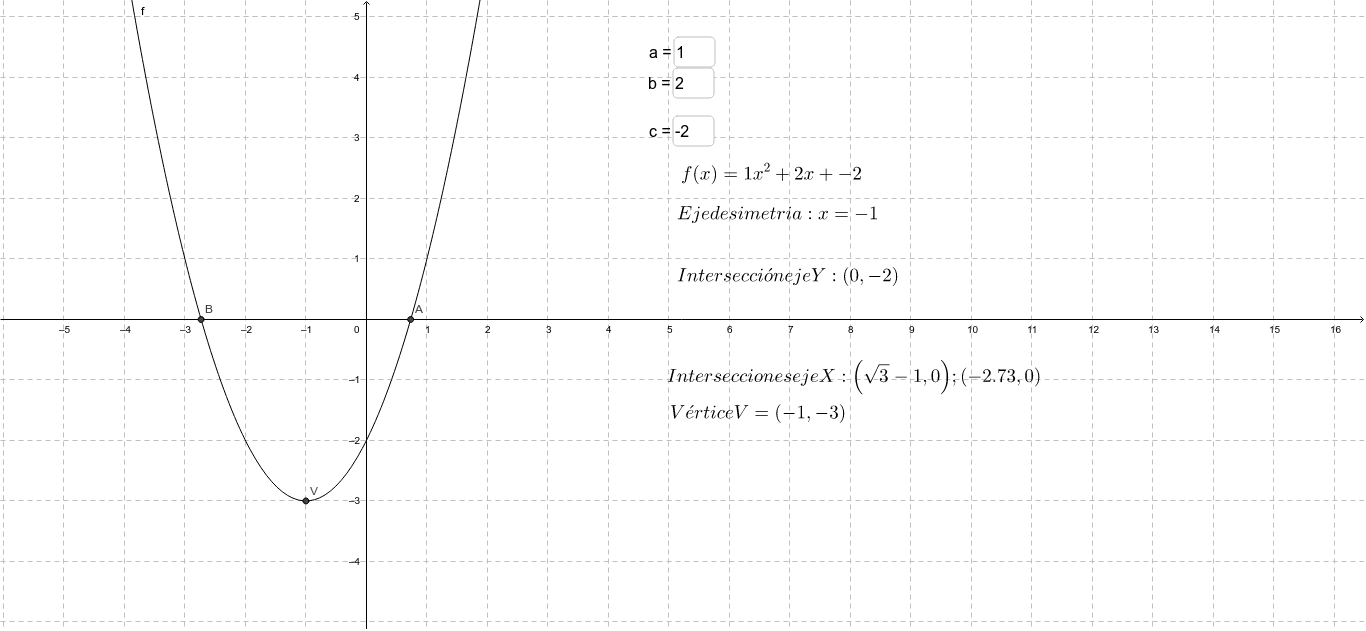 Elementos Función Cuadrática Geogebra