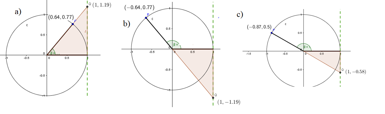 Trobeu les raons trigonomètriques d'aquests angles