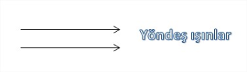 Yöndeş açı kavramına ilham verebilmesi adına bu şekilden faydalanabilirsiniz.