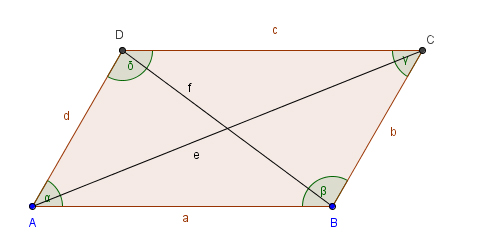 Parallelogramm