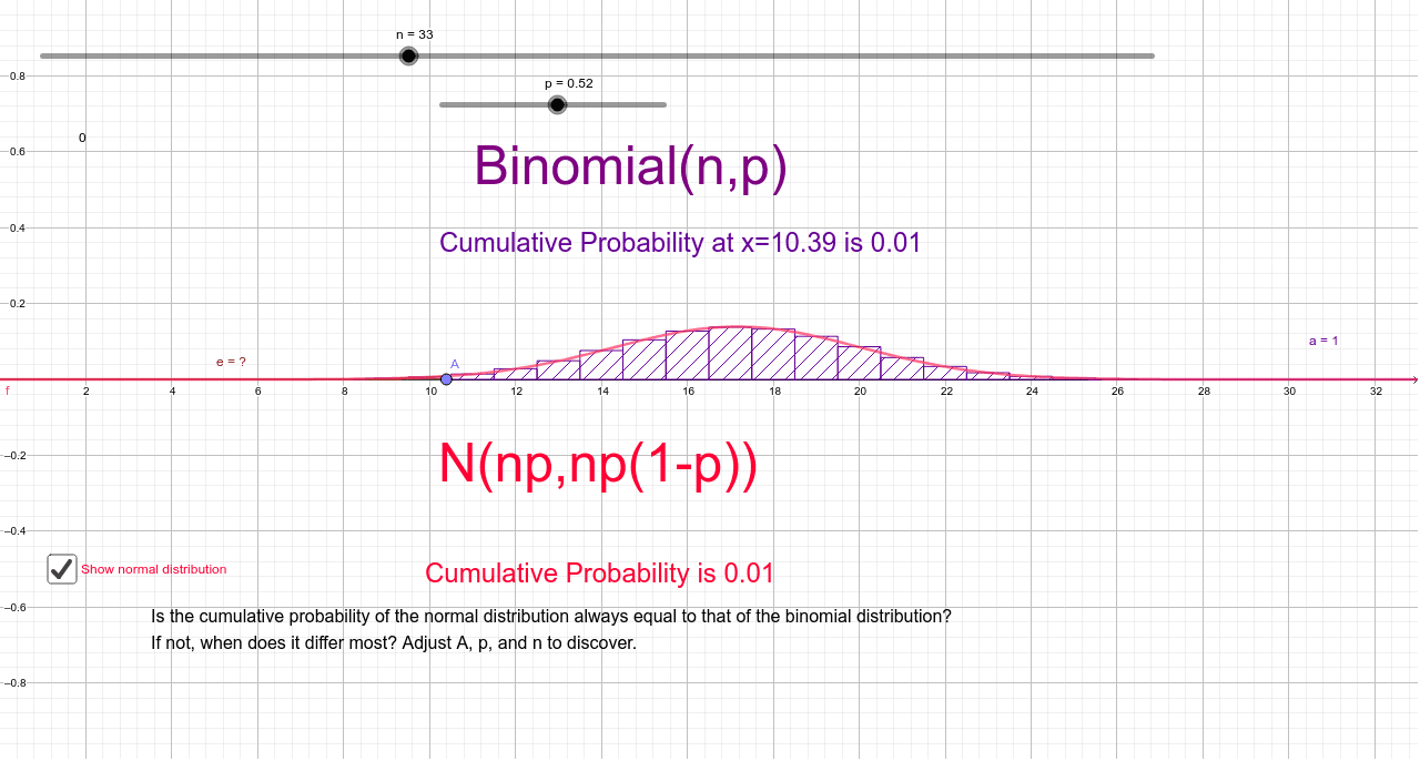 Compare Normal And Binomial Distributions Geogebra 9776