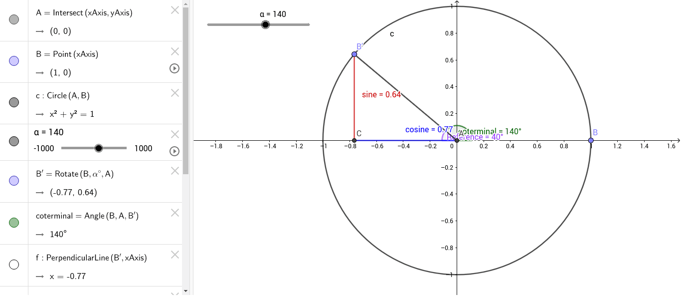 Sine Cosine Reference Coterminal Geogebra