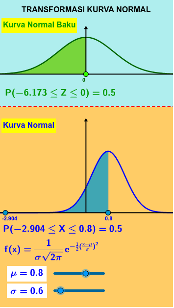 Kurva Normal – GeoGebra