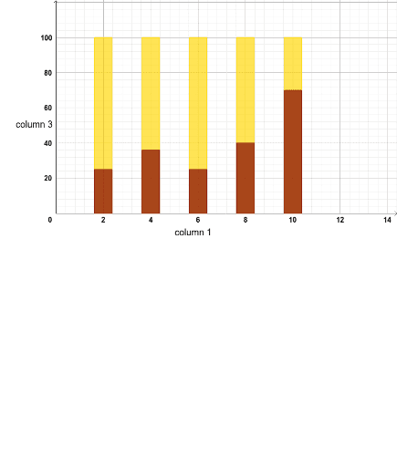 subdivided-bar-graph-geogebra