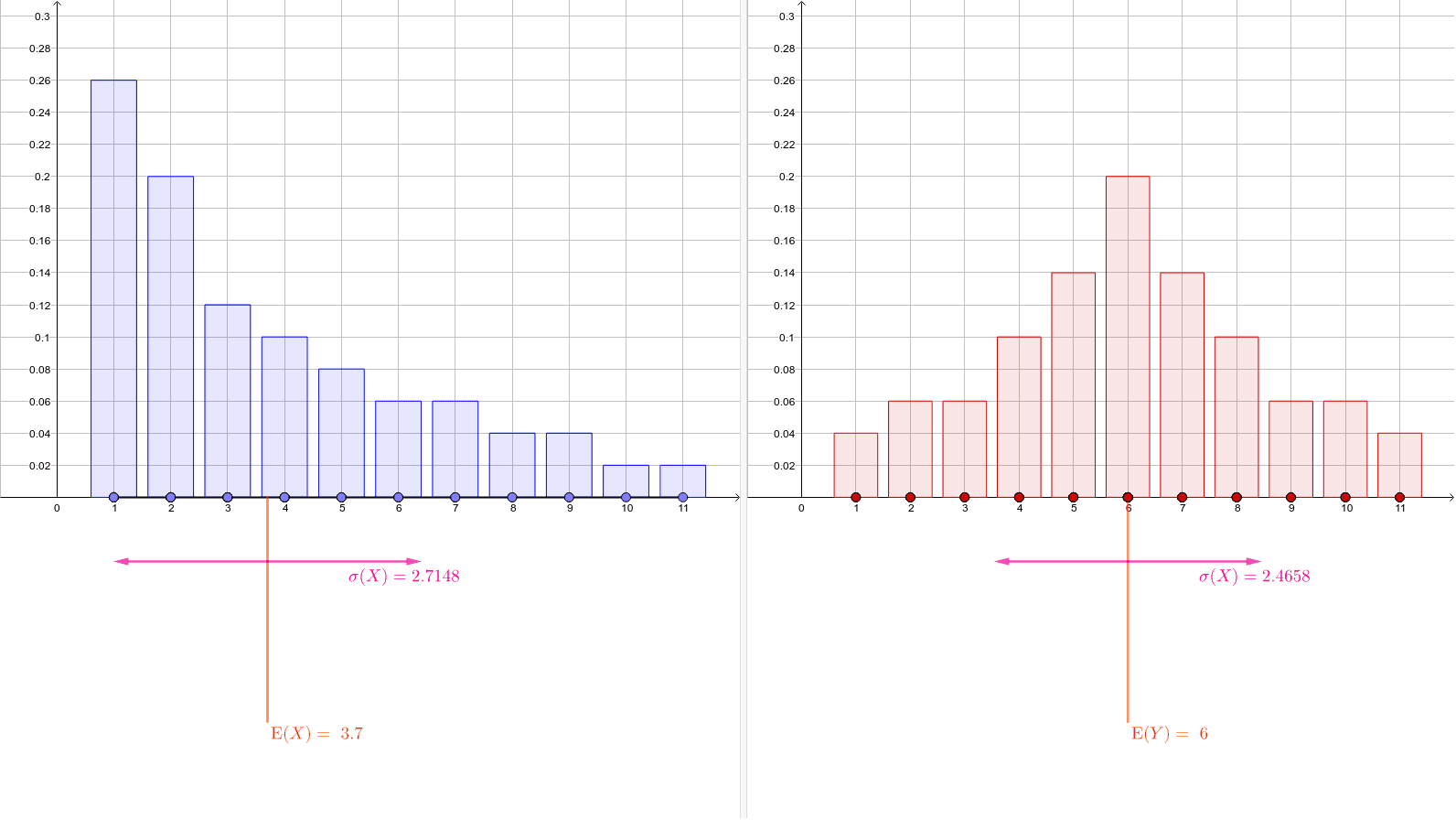 Two Distributions - Variance – GeoGebra