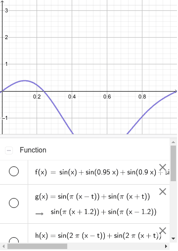 modi normali – GeoGebra