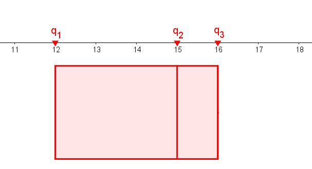 3. Schritt: Kasten zeichnen