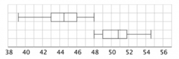 Probability and Statistics 2.19 Compare populations (friend)