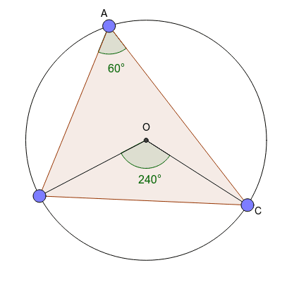 Angle at the Centre is Twice the Angle at the Circumference – GeoGebra