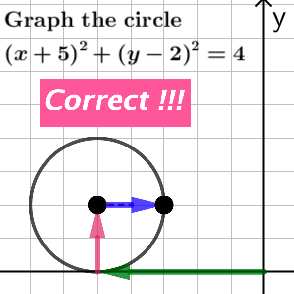 graphing-circles-in-the-coordinate-plane-geogebra