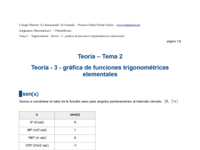 Teoría - 3 - gráfica de funciones trigonométricas elementales.pdf