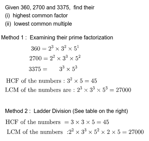 Highest common factor and lowest common multiple 2 methods – GeoGebra