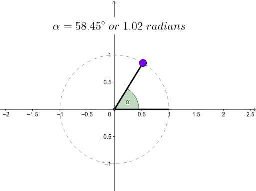 Radians and Degress – GeoGebra