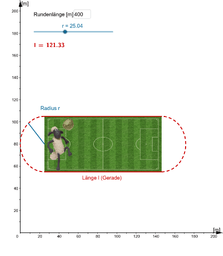 Extremwertaufgaben – GeoGebra