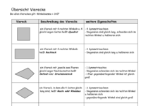 Übersicht-vierecke.pdf