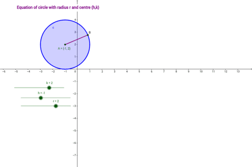 Equation Of Circle Geogebra