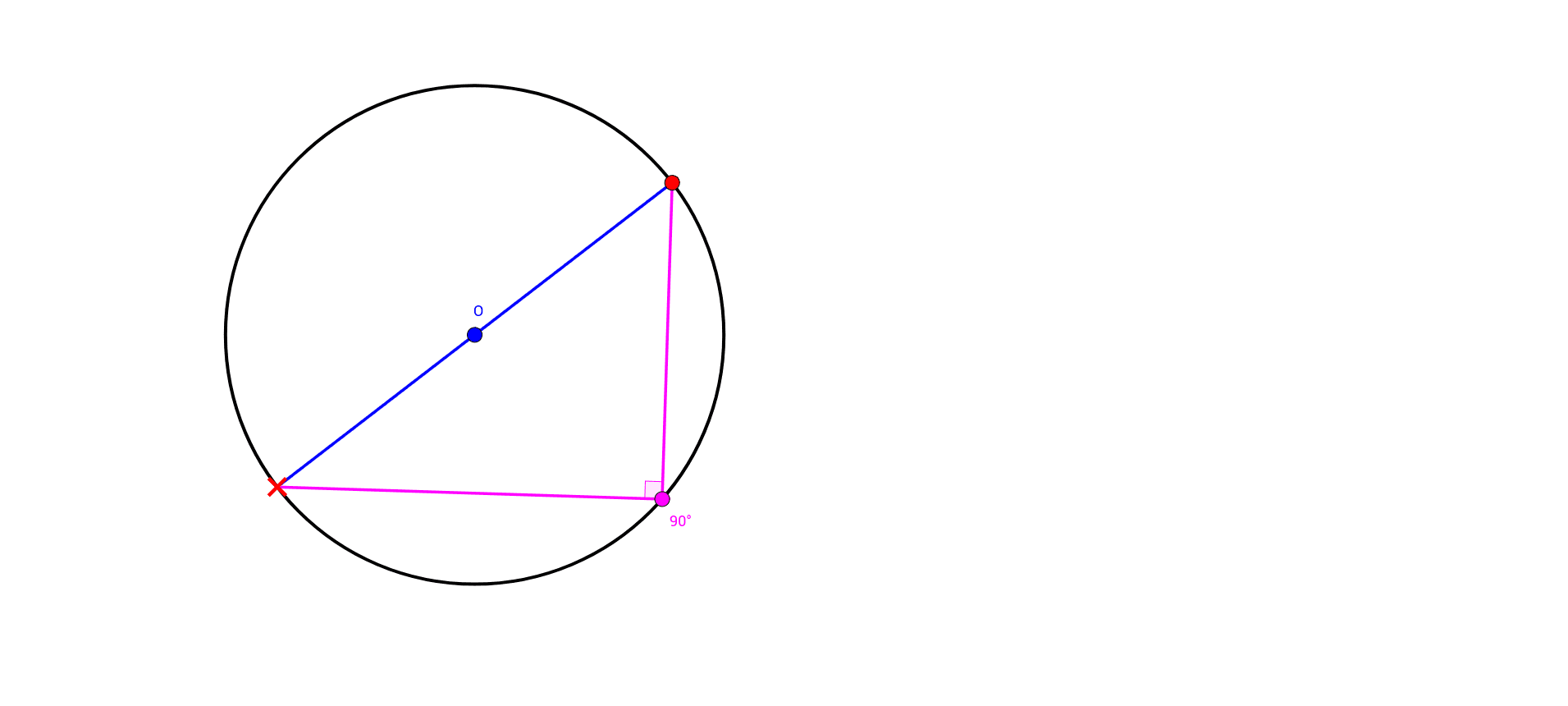 Angles in a Right Angle – GeoGebra