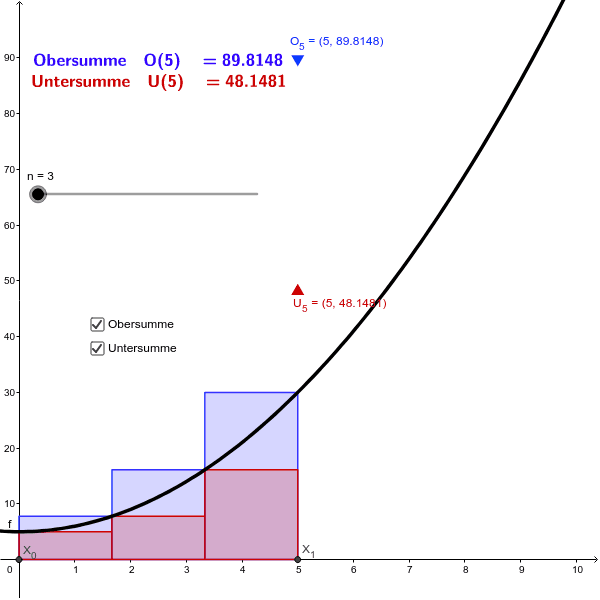 Einführung In Die Integralrechnung (Teil 1) – GeoGebra