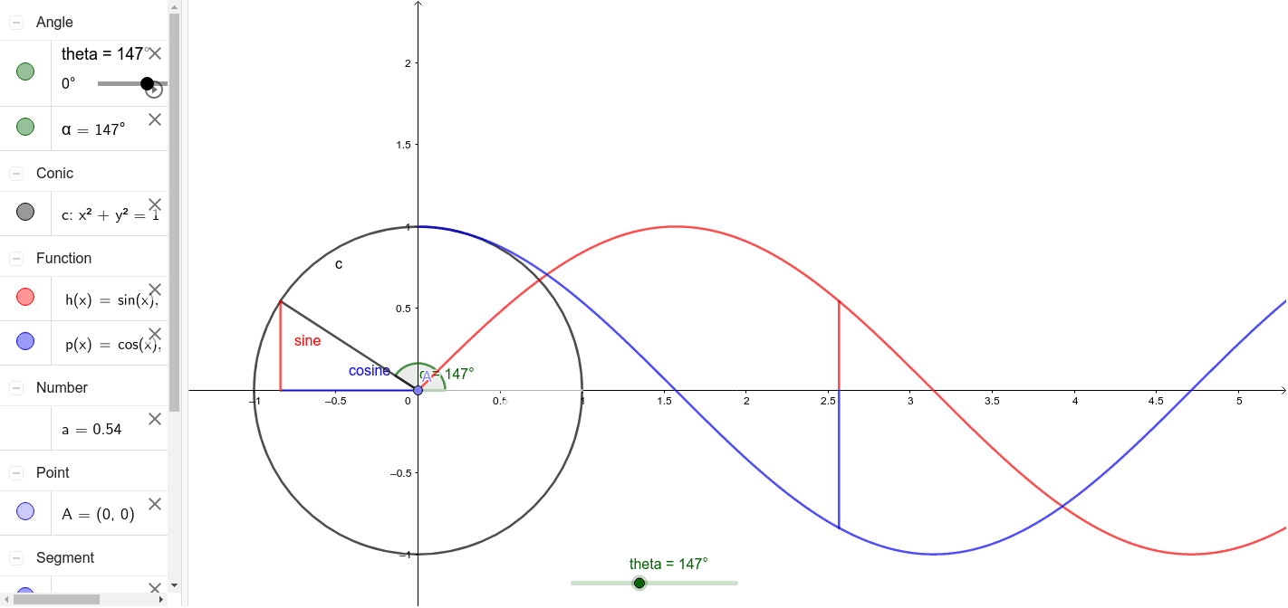 Sine and Cosine Functions – GeoGebra