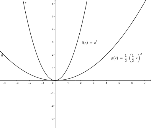 Activity 1.4 - Example 2 – GeoGebra