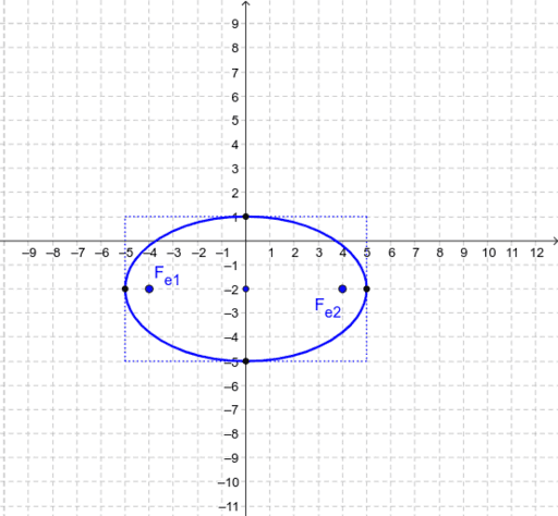 conics-in-standard-form-for-graphing-geogebra