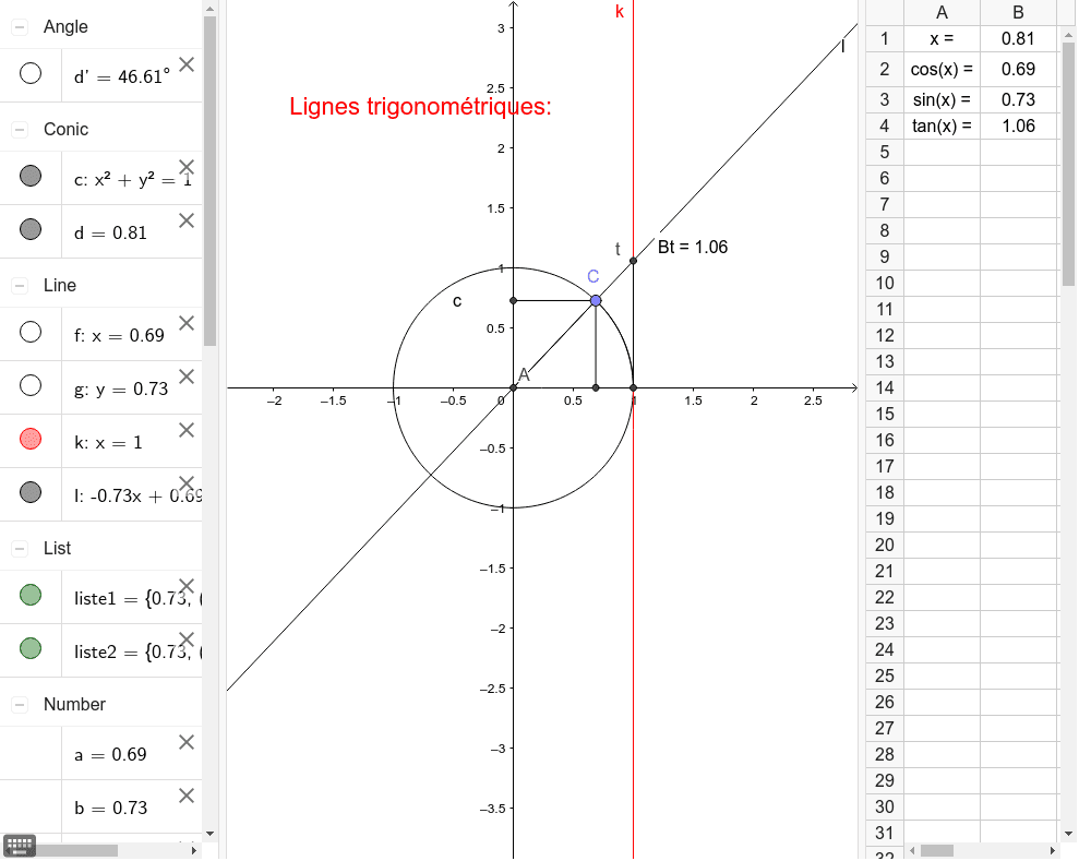 Lignes Trigonométriques Dun Réel Geogebra