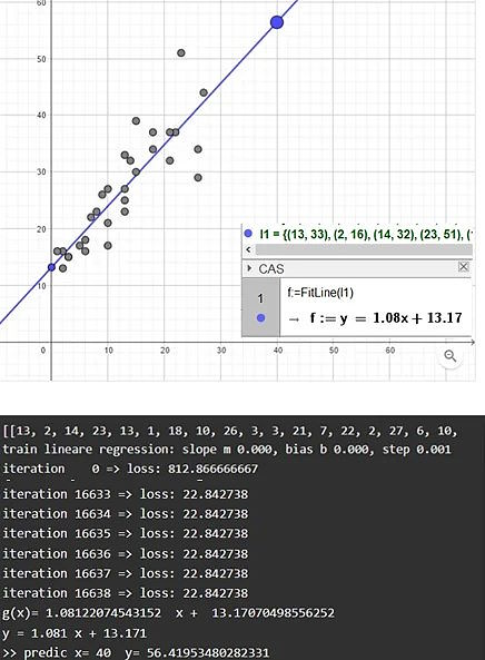 Simple example of supervised learning linear regression
