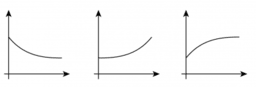 G&M 6.6 Even more graphs of functions