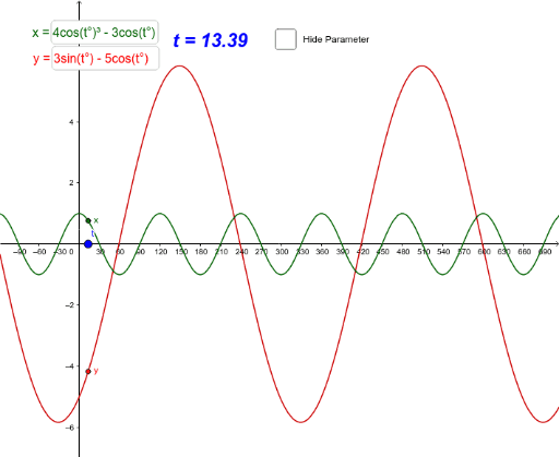 Plotting Parametric Equations – GeoGebra