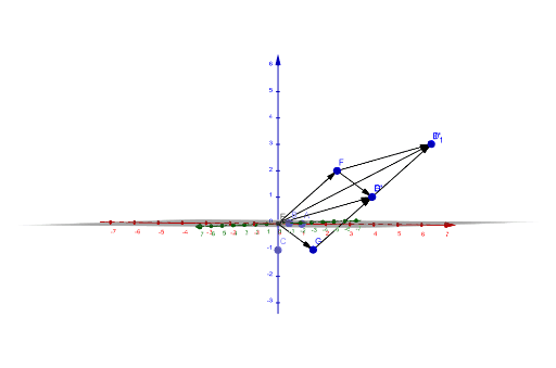 Part 2- 3D Cartesian Vectors – GeoGebra