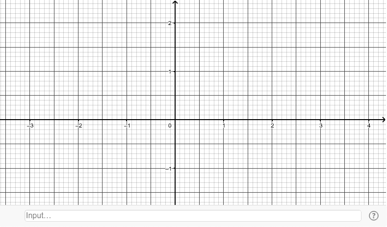 Graphen Zeichnen – GeoGebra