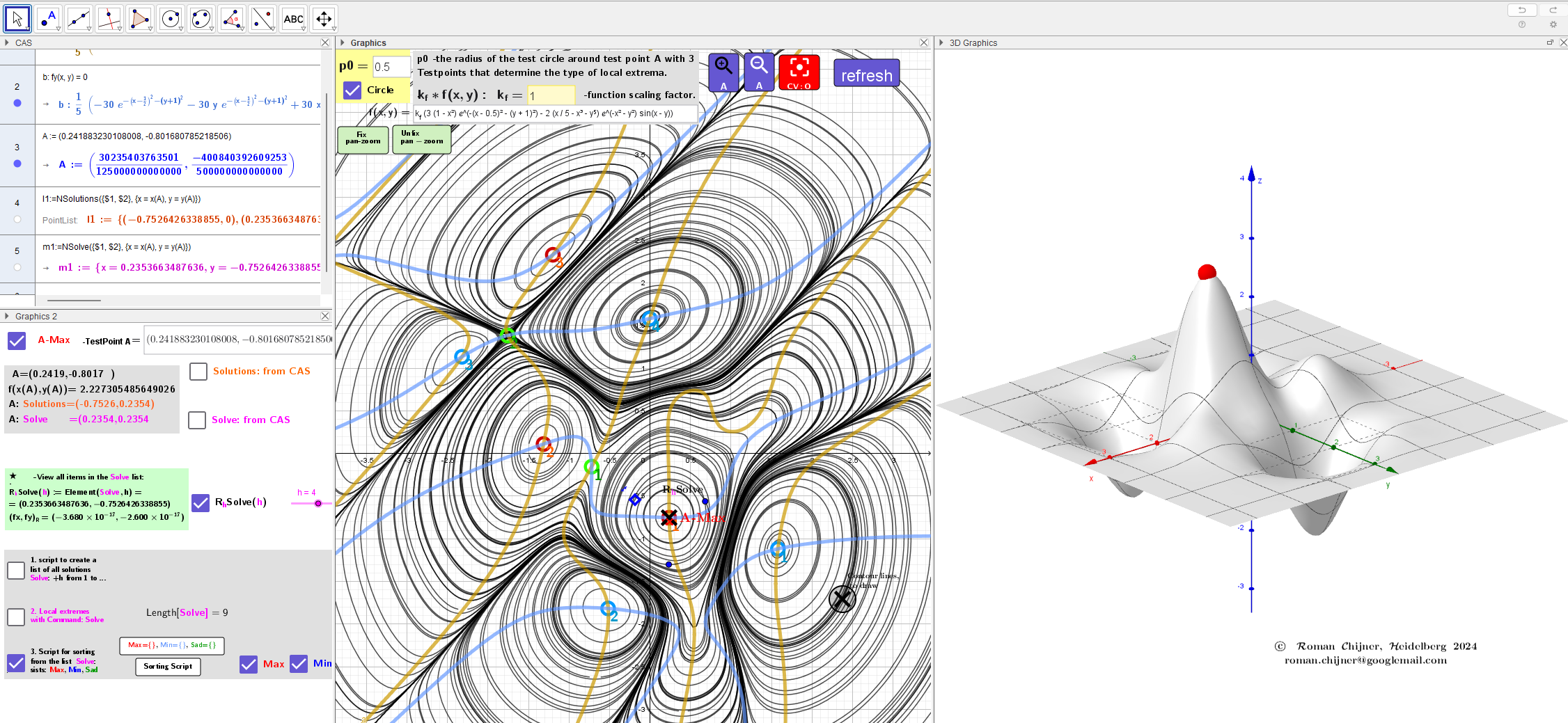 1. Visualizing a function of two variables using contour lines