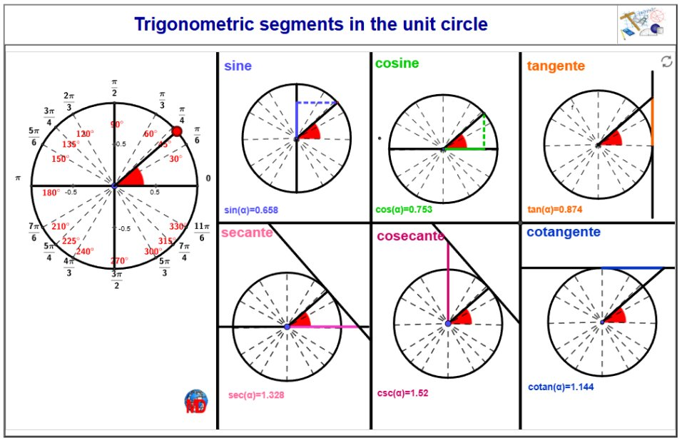 http://dmentrard.free.fr/GEOGEBRA/Maths/trigsegcerMD.html