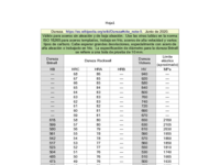 Tabla Equivalencias Dureza.pdf