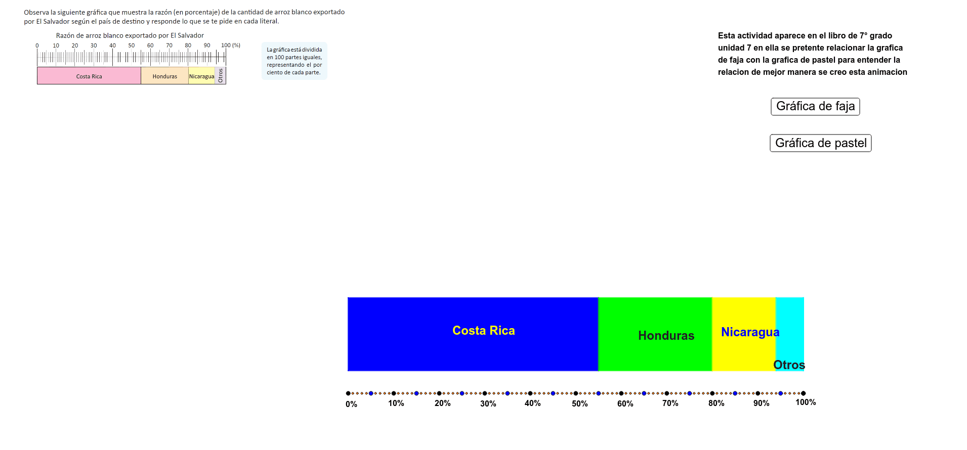 Gráfica de Faja y Pastel – GeoGebra