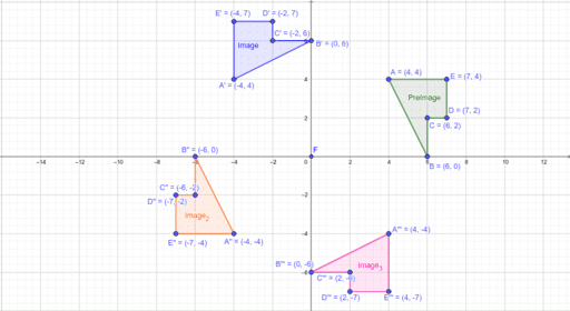 Transformations Coordinate Rotations Counterclockwise