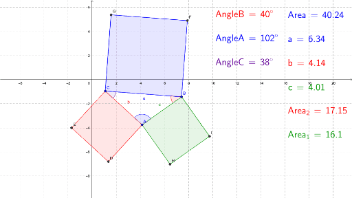 Obtuse Triangle – GeoGebra