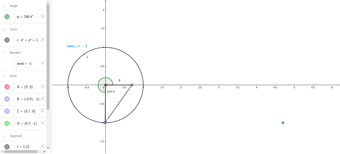 círculo unitario y función seno