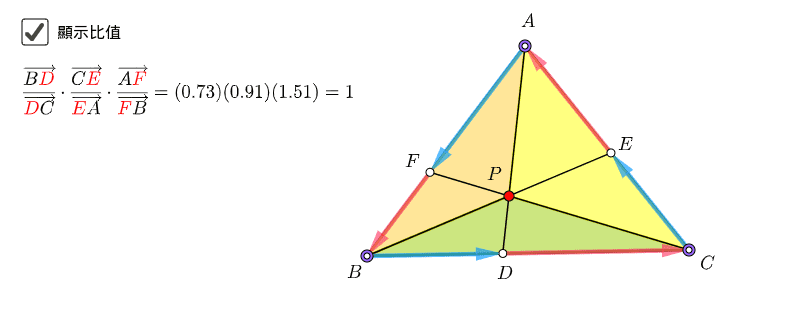 西瓦定理– GeoGebra