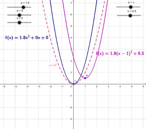 Quadratics: y=(x-m)(x-n) – GeoGebra