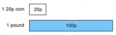 Ratio 2.10 What are percentages?