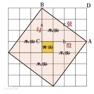 【作业1】勾股定理