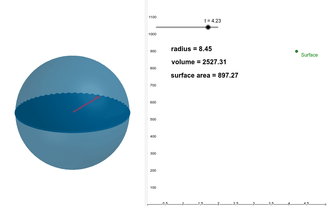 Spherical Balloon - Related – GeoGebra