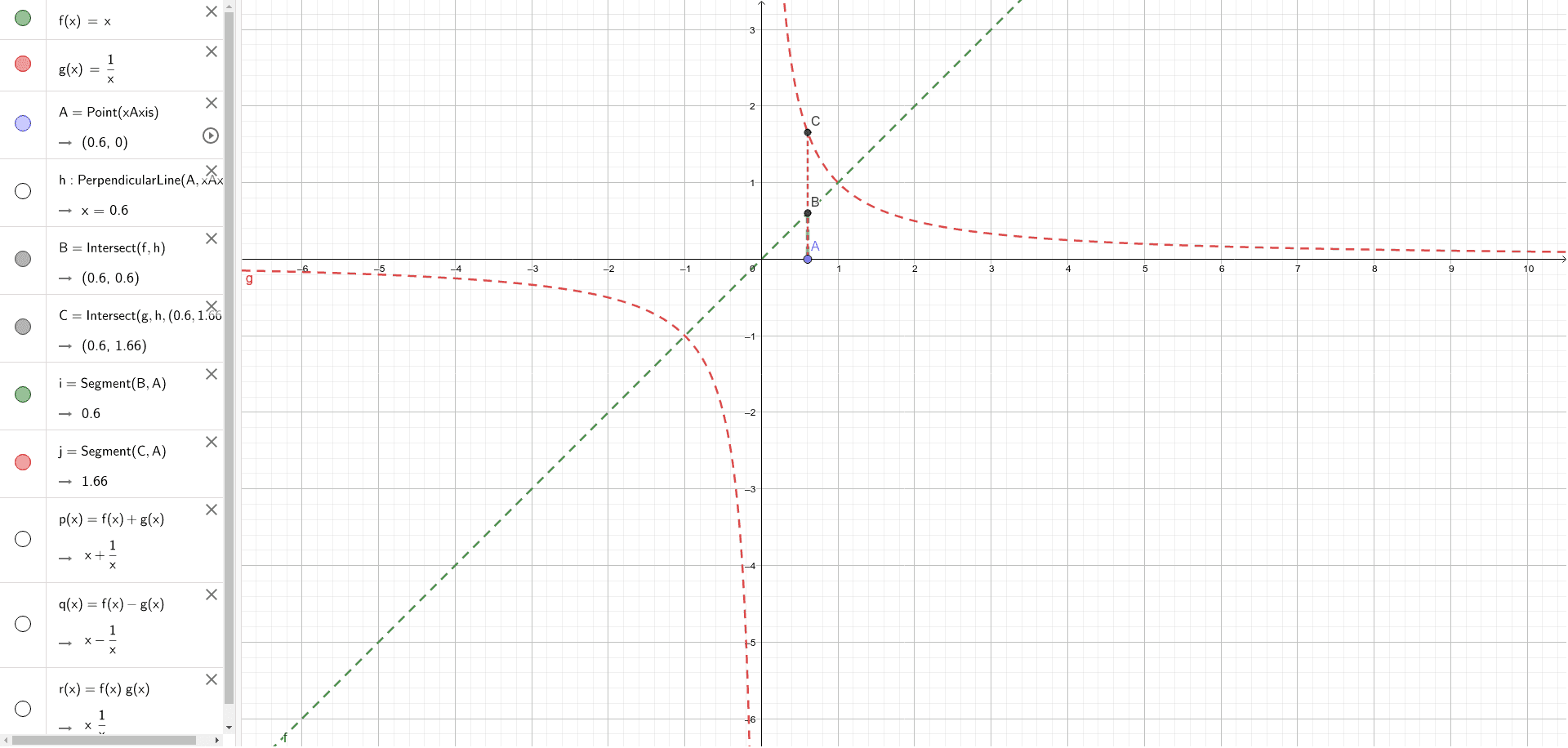 SOLUTION Curve sketching calculus 1  Studypool