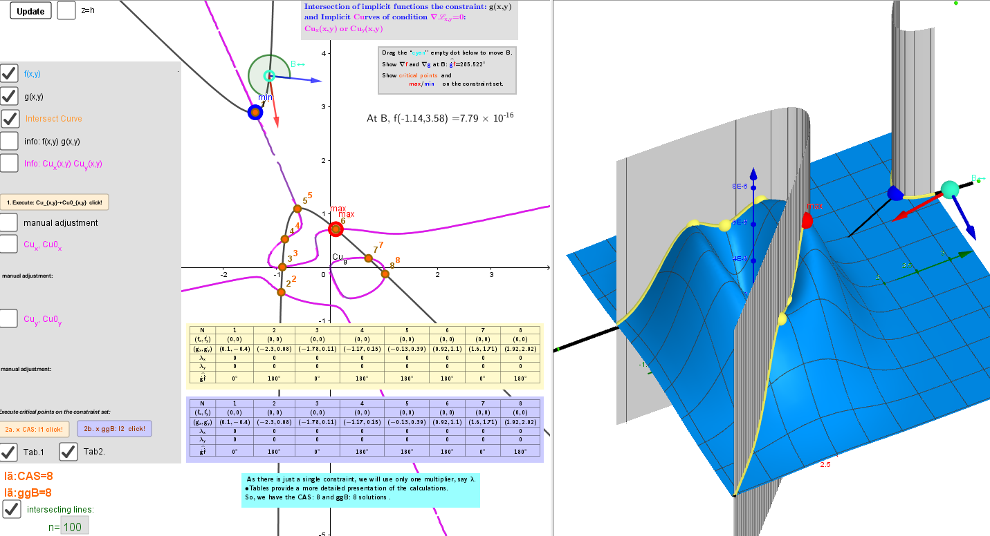 Visualizing the Lagrange Multiplier Method. – GeoGebra