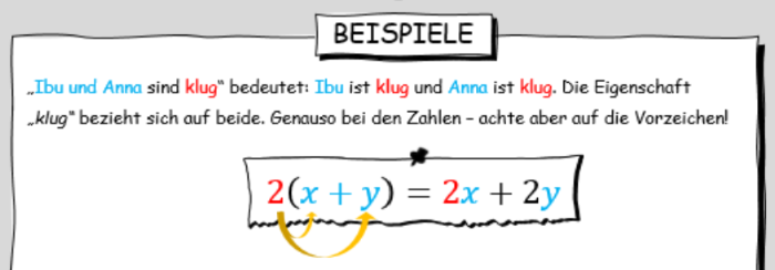 [size=100]Es kann auch sein, dass in der Klammer [b]mehr als zwei Summanden[/b] auftauchen. Am Prinzip ändert sich nichts. Es werden einfach [color=#ff7700][b]alle Summanden mit dem gleichen Faktor multipliziert. [/b][/color]
Beispiel: Anna, Ibu und Matze sind klug...

[/size][size=100]Und natürlich funktioniert das Ganze auch mit einer Differenz in der Klammer. Aus dem Plus wird dann einfach ein Minus.[/size]