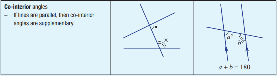 Co-interior angles summary