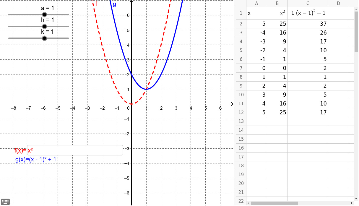 Transformations Of Functions – GeoGebra