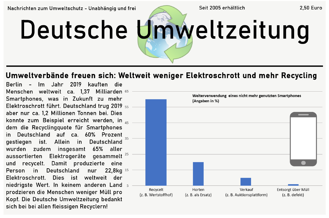 Manipulierter Zeitungsartikel