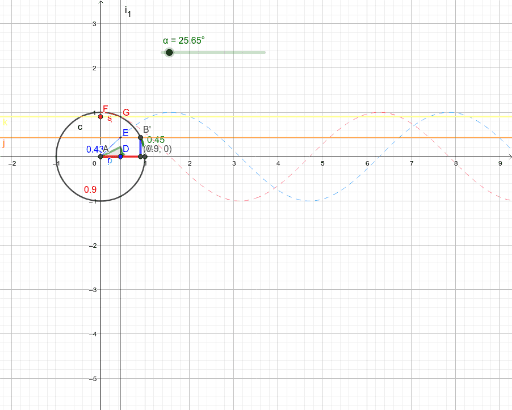 Sinusoide E Cosinusoide – GeoGebra